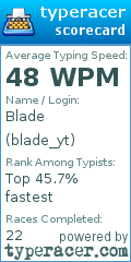 Scorecard for user blade_yt