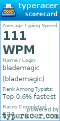 Scorecard for user blademagic