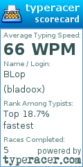 Scorecard for user bladoox