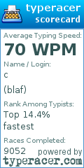 Scorecard for user blaf