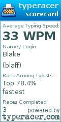 Scorecard for user blaff