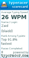 Scorecard for user blaidd