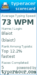 Scorecard for user blaiot