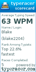 Scorecard for user blake2204