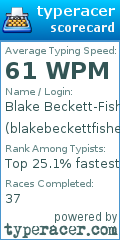 Scorecard for user blakebeckettfisher