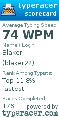 Scorecard for user blaker22