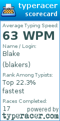 Scorecard for user blakers