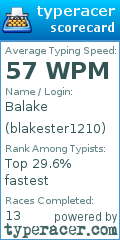 Scorecard for user blakester1210