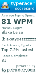 Scorecard for user blaketypezzzzzzz