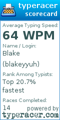 Scorecard for user blakeyyuh