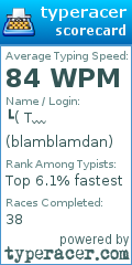 Scorecard for user blamblamdan