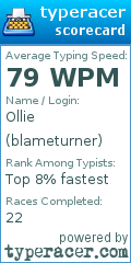 Scorecard for user blameturner