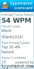 Scorecard for user blank2324
