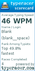 Scorecard for user blank__space
