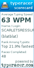 Scorecard for user blatblat