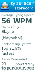 Scorecard for user blayneboi