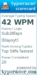 Scorecard for user blaysyt