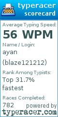 Scorecard for user blaze121212