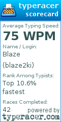 Scorecard for user blaze2ki