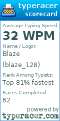 Scorecard for user blaze_128