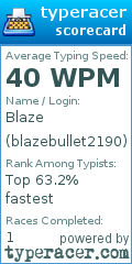 Scorecard for user blazebullet2190