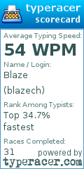 Scorecard for user blazech