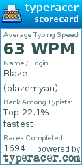 Scorecard for user blazemyan