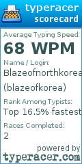 Scorecard for user blazeofkorea