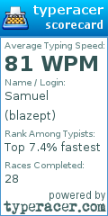 Scorecard for user blazept