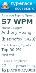 Scorecard for user blazingfox_5423