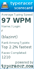 Scorecard for user blazinrt