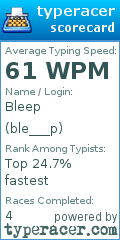 Scorecard for user ble___p