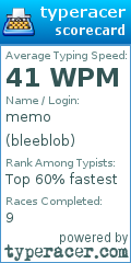 Scorecard for user bleeblob