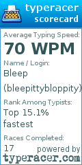 Scorecard for user bleepittybloppity