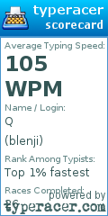 Scorecard for user blenji