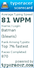 Scorecard for user blewris
