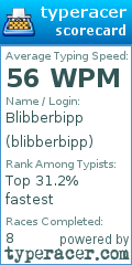 Scorecard for user blibberbipp