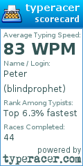 Scorecard for user blindprophet