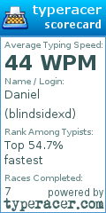 Scorecard for user blindsidexd