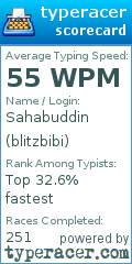 Scorecard for user blitzbibi