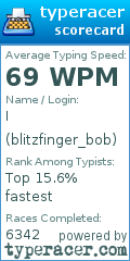Scorecard for user blitzfinger_bob