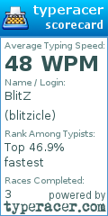 Scorecard for user blitzicle