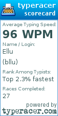 Scorecard for user bllu