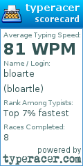 Scorecard for user bloartle