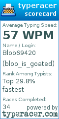Scorecard for user blob_is_goated