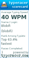 Scorecard for user blobifi