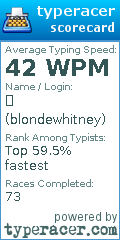 Scorecard for user blondewhitney