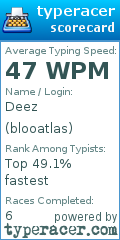 Scorecard for user blooatlas