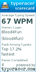 Scorecard for user blood4fun