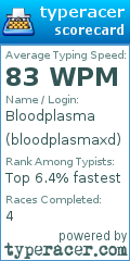 Scorecard for user bloodplasmaxd